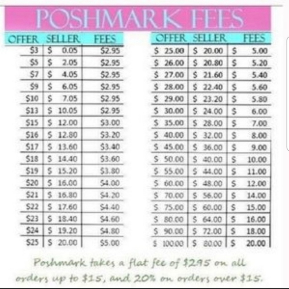 POSHMARK Fees